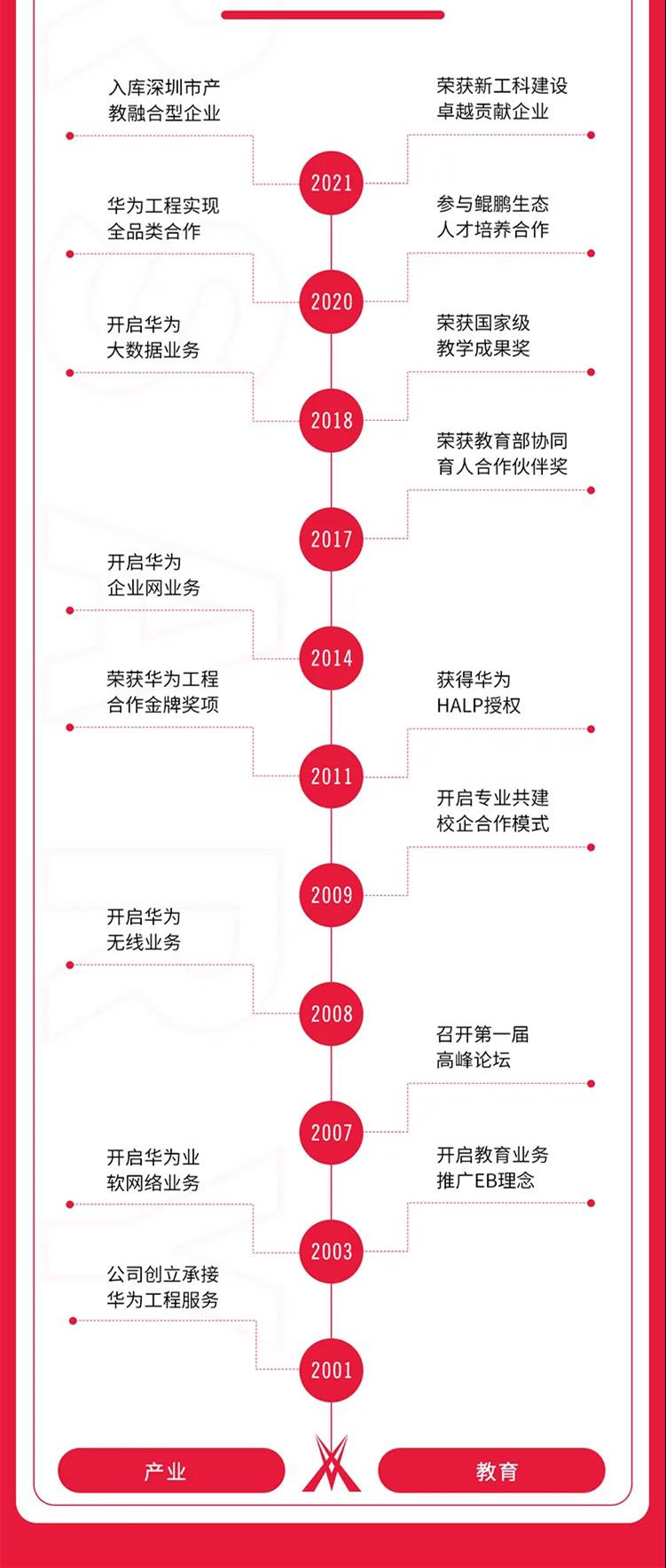 凤凰联盟·(中国区)官方网站