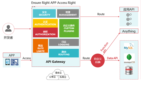 凤凰联盟·(中国区)官方网站