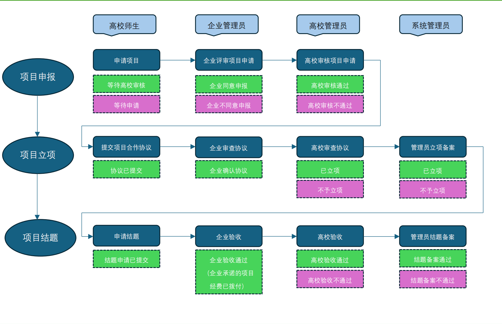 凤凰联盟·(中国区)官方网站