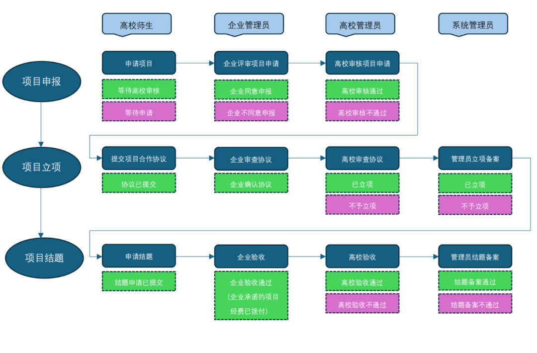 凤凰联盟·(中国区)官方网站