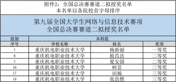 凤凰联盟·(中国区)官方网站